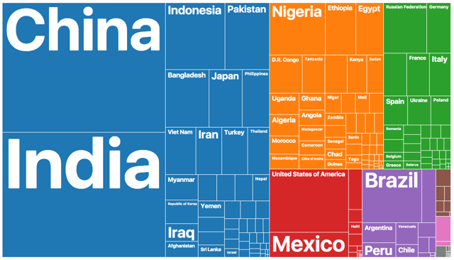 Список стран, упорядоченных по численности населения
